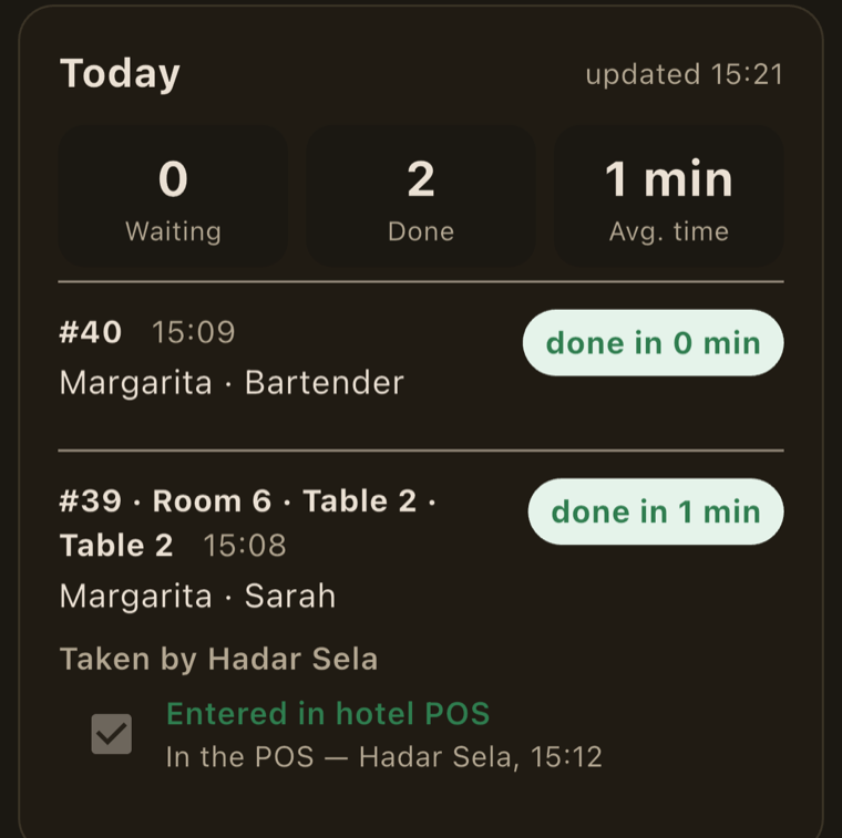 The SmartBarIQ Staff app's Today card: nought waiting, two done, one minute average, an order taken by a named member of staff and ticked into the hotel POS