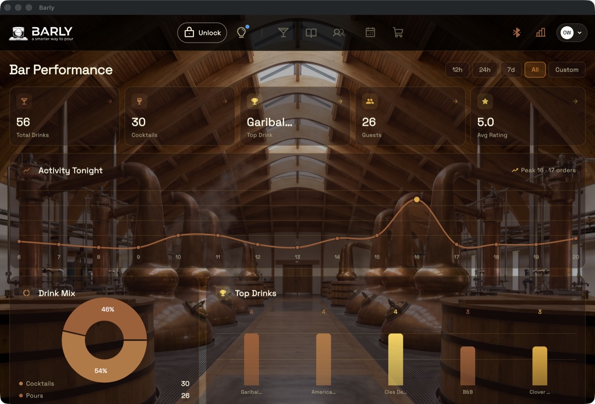 Bar performance dashboard